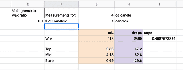 candle wax ratio